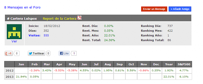 Ganador Enero 2013, LUISPOX 21,94%-luixpox.png