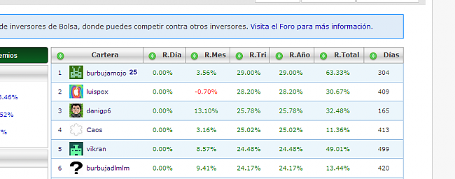 Burbujamojo ha ganado el IPAD mini del primer trimestre 2013-burbujamojo.png