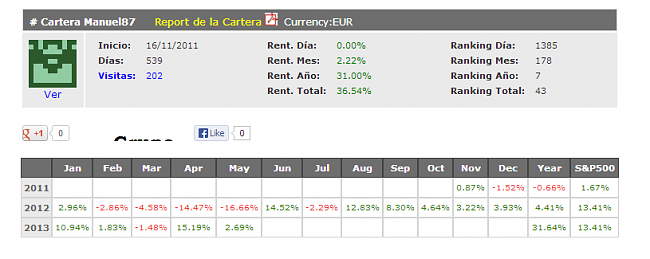 Ganador de Abril 2013 Manuel87-premio-abril.png