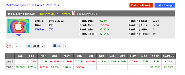 Ganador del IPAD3 Primer Semestre 2013 LUISPOX-luispox.png