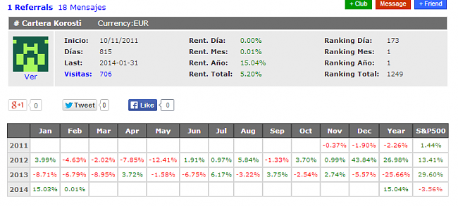 Ganador Enero 2014, Manuel87 11.58%-korosti1enero2014.png