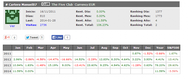 Ganador Enero 2014, Manuel87 11.58%-ganador.png