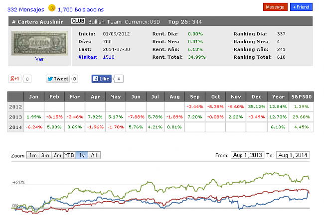 Ganador Julio 2014 Acushnir con 4,21%-acushnir-ganador.png