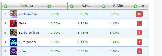 Pablocaneda gana 66 euros al mejor de Enero del 2017-pablo.png