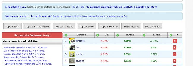 Sargonet Ganador Febrero 2018-sargonet.jpg