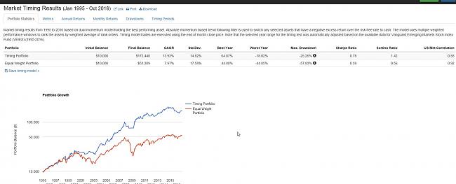 -test-market-timing-models-internet-explorer_2016-11-21_16-10-48.jpg