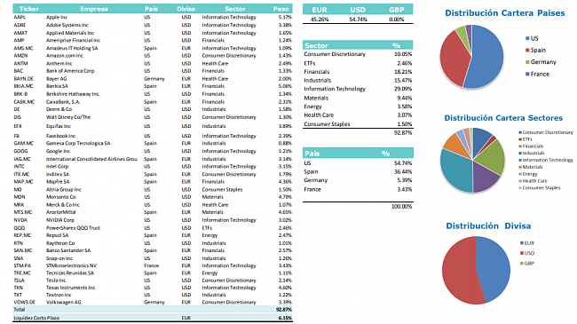 Startup Bolsia Tech-bolsia-cartera.png