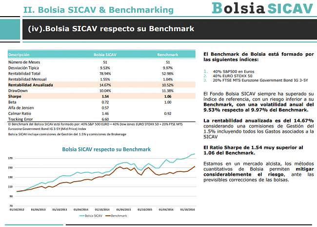 Startup Bolsia Tech-benchmark.png