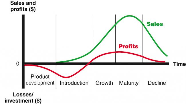 Motivos por los que fracasa una Startup-sales.jpg