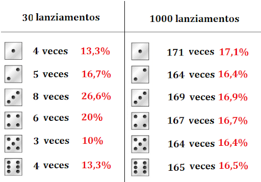 Navaja de Ockham-dados.png