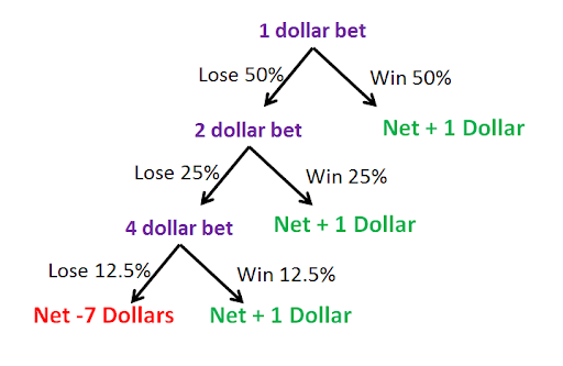 Navaja de Ockham-martingale.png