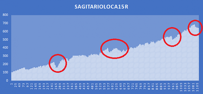 Navaja de Ockham-sagitarioloca15r-2m.png