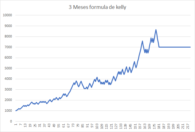 Navaja de Ockham-formula_kelly.png