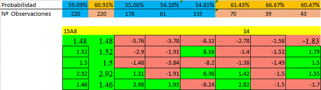 Navaja de Ockham-resultados.png