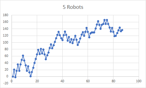 Navaja de Ockham-cinco-robots.png