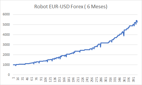 Navaja de Ockham-bolsia-robot-forex.png