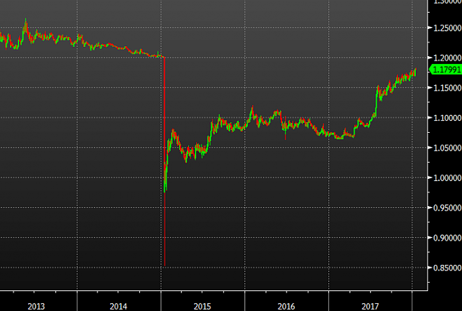 Risk. Hablamos de riesgos financieros: VaR, Volatilidades, Beta, CAPM, Simulaciones..-collapse.png