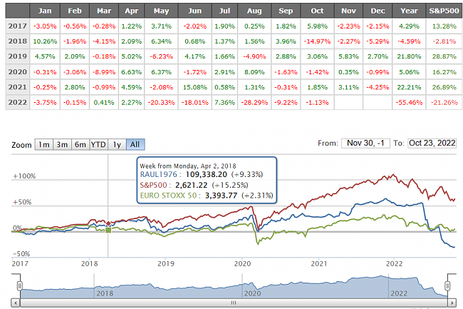 Risk. Hablamos de riesgos financieros: VaR, Volatilidades, Beta, CAPM, Simulaciones..-peor-cartera.png