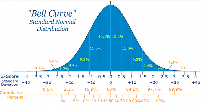 Risk. Hablamos de riesgos financieros: VaR, Volatilidades, Beta, CAPM, Simulaciones..-datosdatos.png