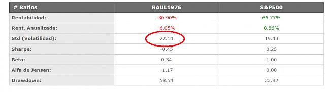 Risk. Hablamos de riesgos financieros: VaR, Volatilidades, Beta, CAPM, Simulaciones..-volatilidad.jpg