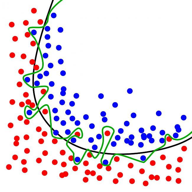 -1200px-overfitting.svg.jpg